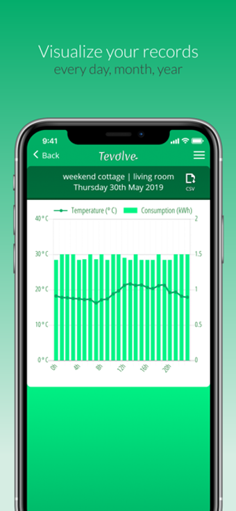 Image 3 for Tevolve