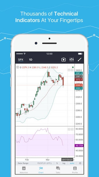 Image 1 for TradingView - trading com…