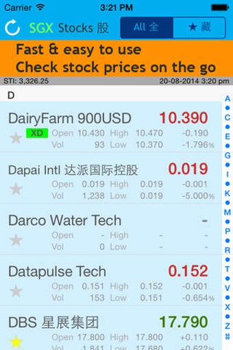 Imagen 0 para SGX Stocks - check latest…