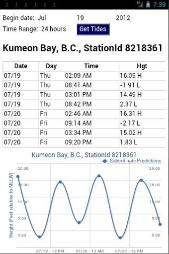 Image 4 for Alaska Tides & Tide Chart…