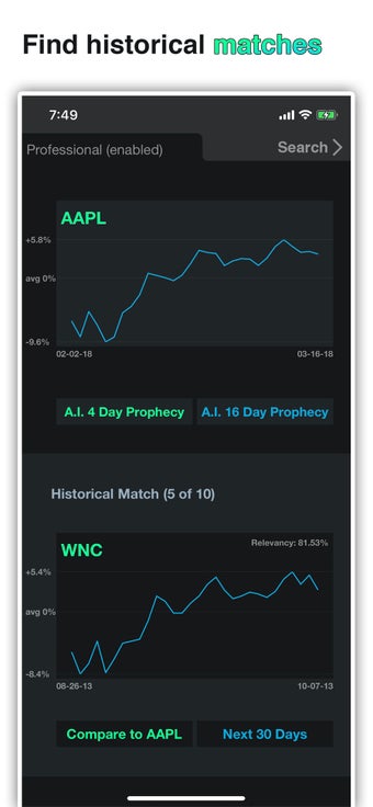 Image 3 for Prophecy - Stock A.I.