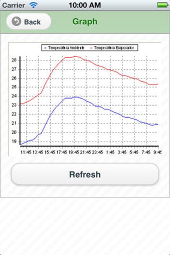 Image 0 for Sitrad Mobile