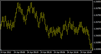 Imagen 0 para Range Bars Generator for …