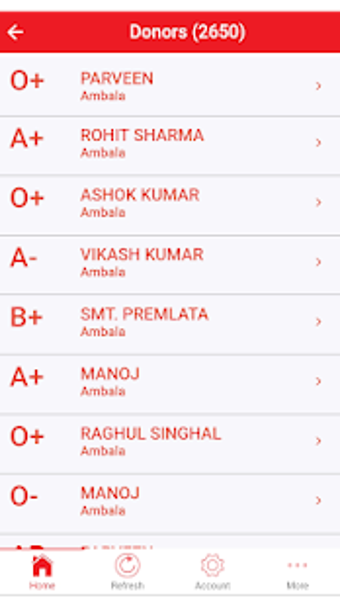 Image 3 for HARYANA RED CROSS