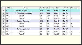 Image 0 for WBS Schedule Pro