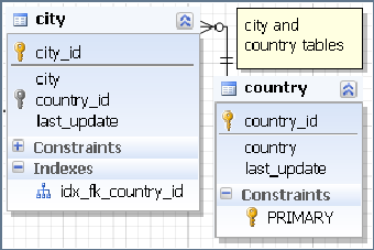 Image 2 for dbForge Fusion for MySQL,…