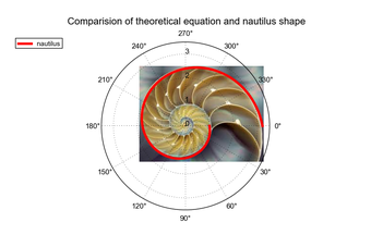 Image 6 for GraphExpert Professional