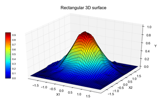 Image 4 for GraphExpert Professional