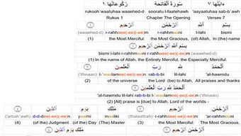 Image 2 for Quran Word By Word for Wi…