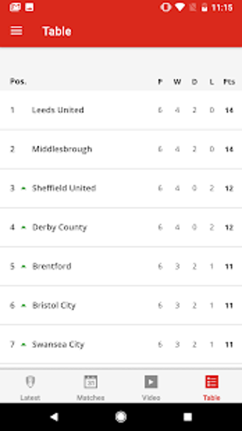 Image 1 for Rotherham United Official…