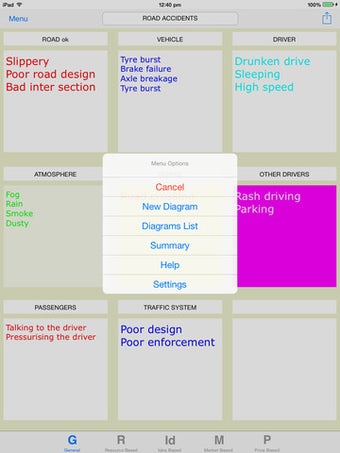 Imagen 0 para Affinity Diagram