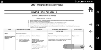 Image 1 for GES JHS Syllabus + SBA