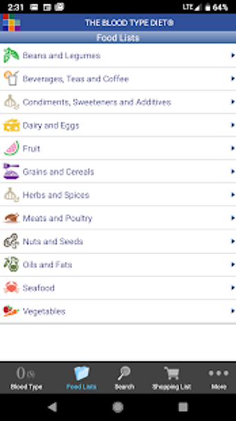 Imagen 1 para The Blood Type Diet