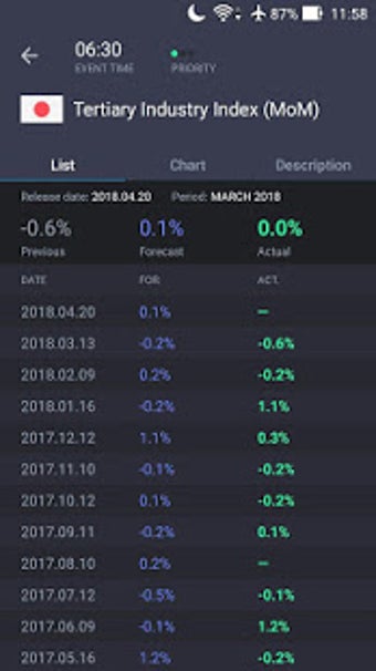 Image 0 for Forex economic calendar