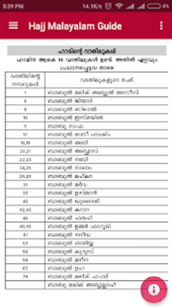 Imagen 3 para Hajj Malayalam Guide