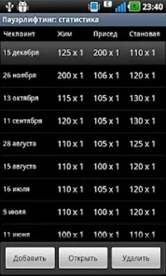 Image 0 for Powerlifting statistic