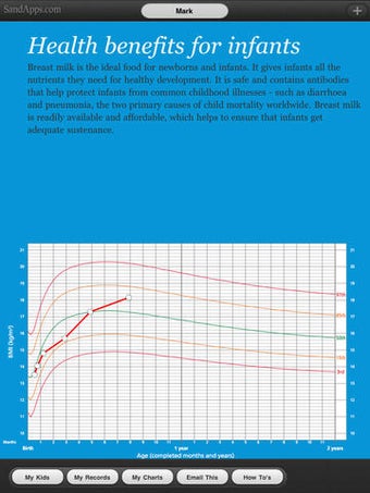 Image 0 for Growth Charts for Breast …