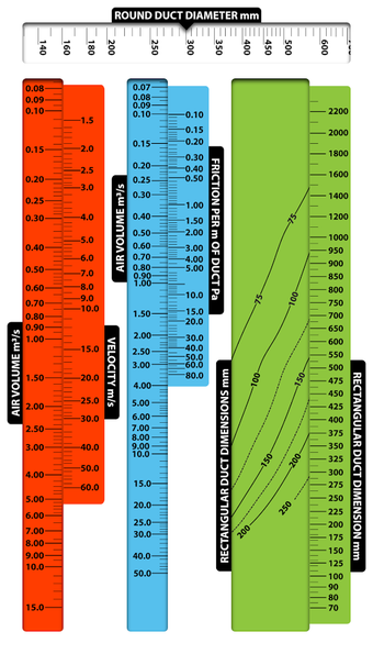 Imagen 1 para DUCT Ductulator
