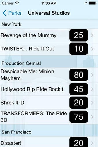 Image 0 for Wait Times for Universal …