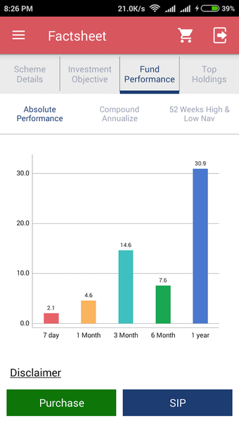 Image 2 for myMF Manager- Mutual Fund…