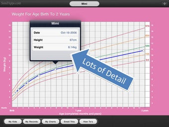 Image 0 for WHO Growth Charts for Bab…