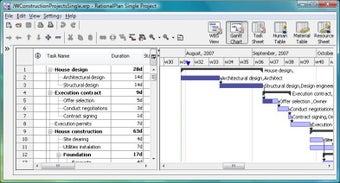Image 0 for RationalPlan Single Proje…