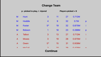 Image 3 for Kevin Toms Football * Man…