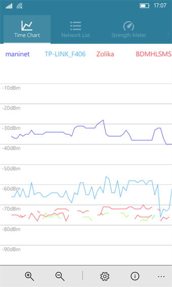 Image 2 for WiFi Analyzer Tool for Wi…