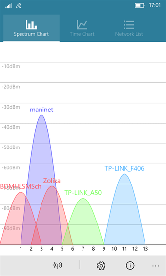 Image 1 for WiFi Analyzer Tool for Wi…