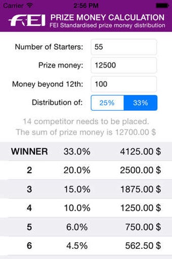Image 0 for FEI Prize Money