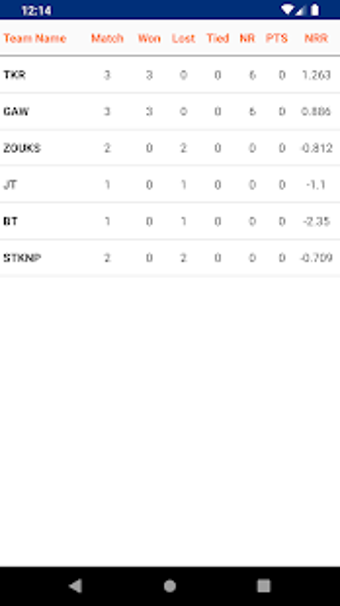Image 2 for CricGo : Cricket Live Lin…