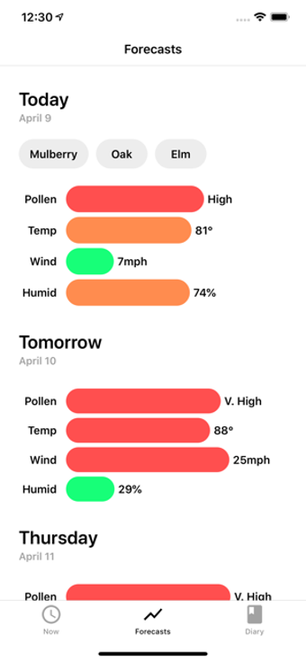Image 2 for My Pollen Forecast - Alle…