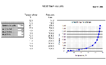 Image 0 for WatGas