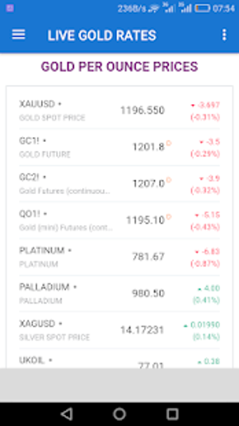 Image 2 for Live Gold Forex Rates Tol…