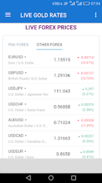 Image 3 for Live Gold Forex Rates Tol…