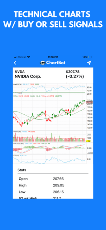 Image 2 for ChartBot: Stock Screener