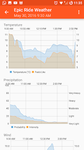 Image 1 for Epic Ride Weather