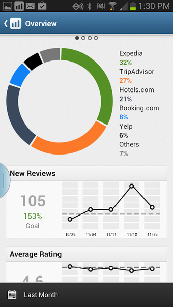 Imagen 0 para Revinate Mobile
