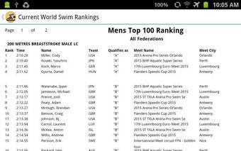 Image 0 for Swimming History and Reco…