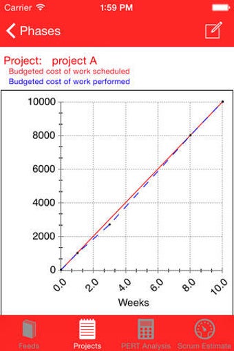 Image 0 for Project Estimation