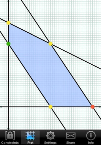 Image 0 for Linear Program Plotter