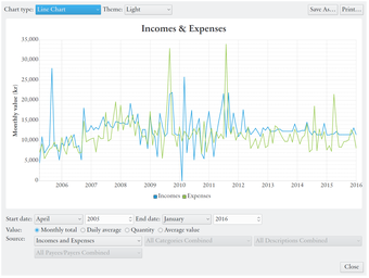 Image 0 for Eqonomize