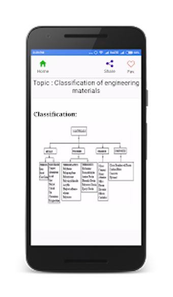 Image 1 for Material Science & engine…