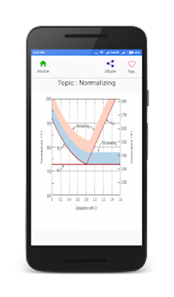 Imagen 1 para Material Science & engine…