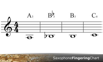 Image 1 for Saxophone Fingering Chart