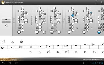 Image 0 for Saxophone Fingering Chart