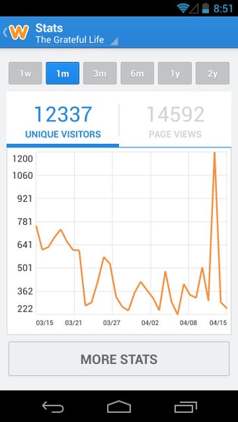 Image 1 for Weebly