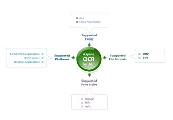 Imagen 0 para Aspose.OCR for Java