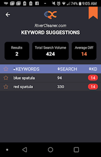 Image 2 for Keyword Research Tool for…
