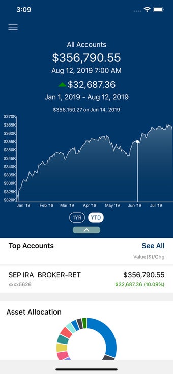 Image 2 for LPL Account View